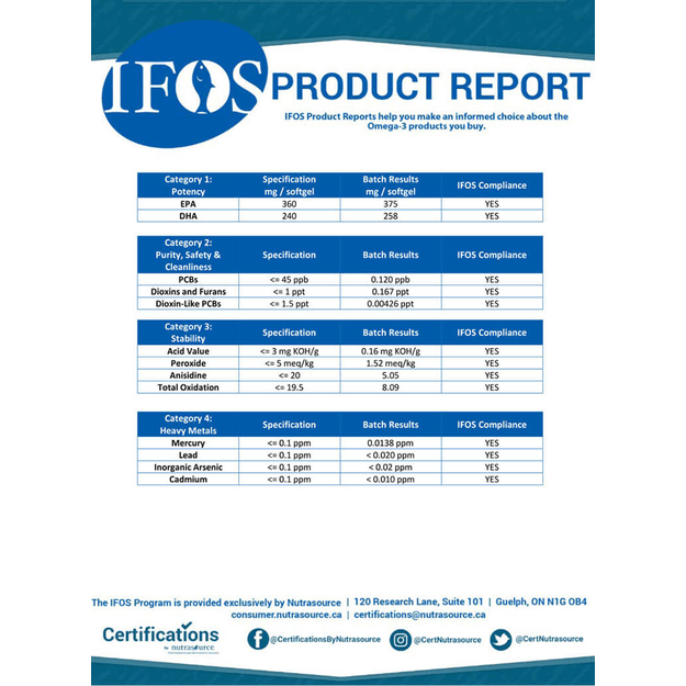 Life Pro Omega 3 Pro IFOS 180 kaps 60% 