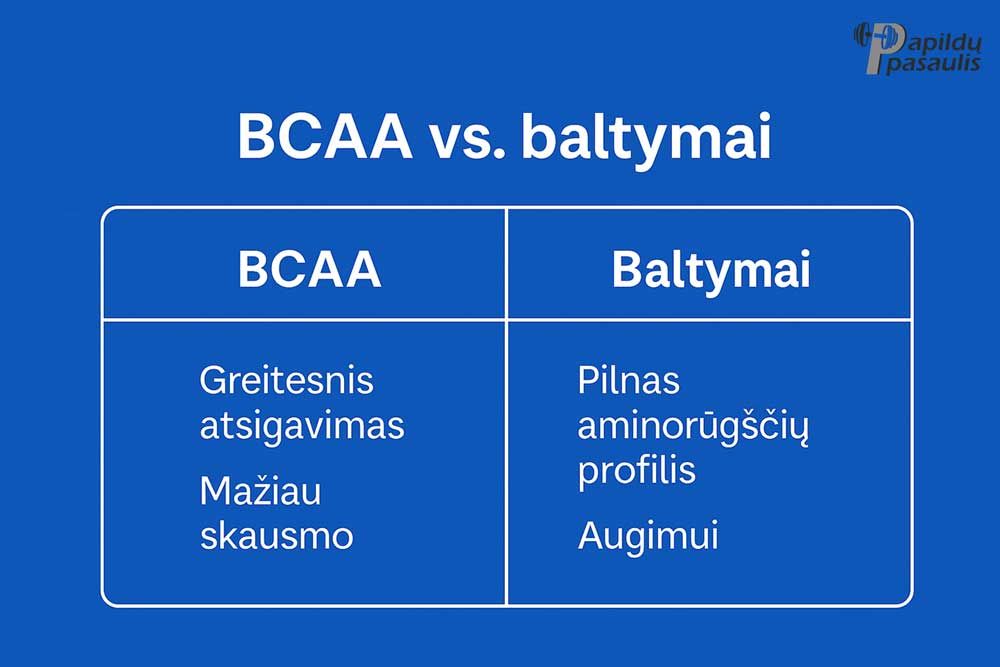 bcaa vs baltymai