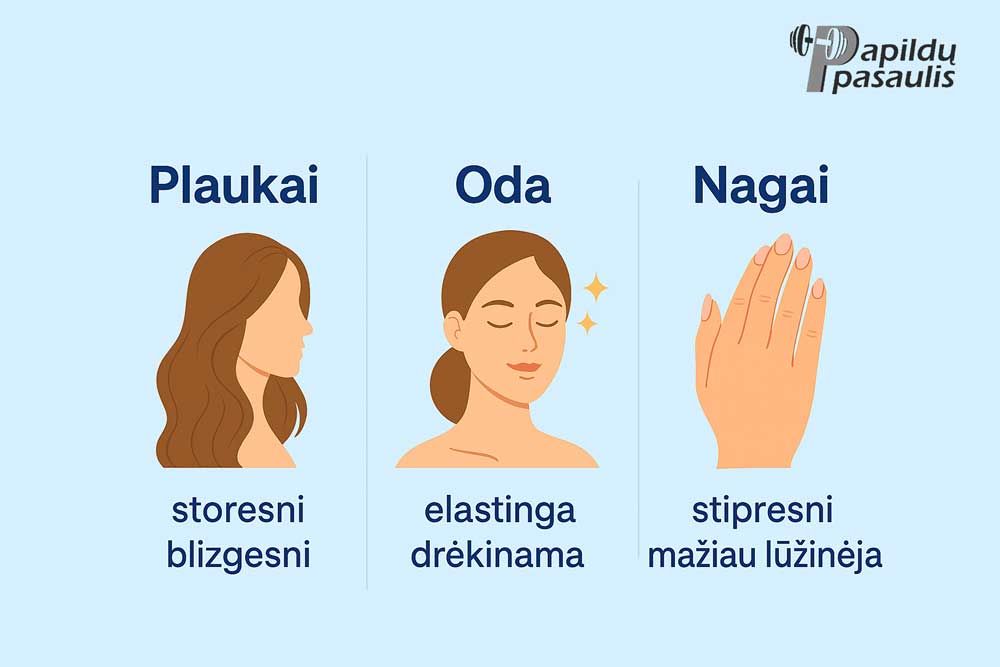 biotino nauda plaukams nagams ir odai