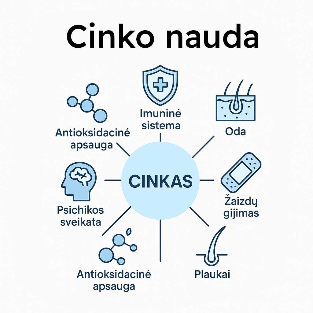 cinko nauda
