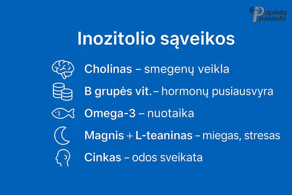 galimos inozitolio saveikos