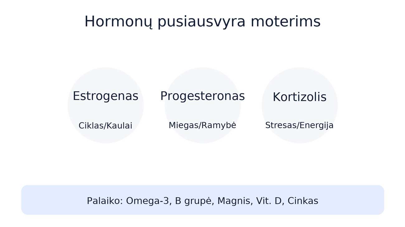 hormonu pusiausvyra moterims
