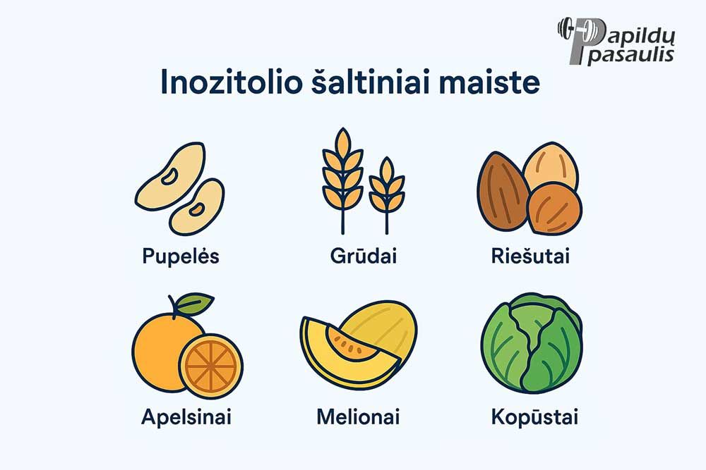 inozitolio šaltiniai maiste