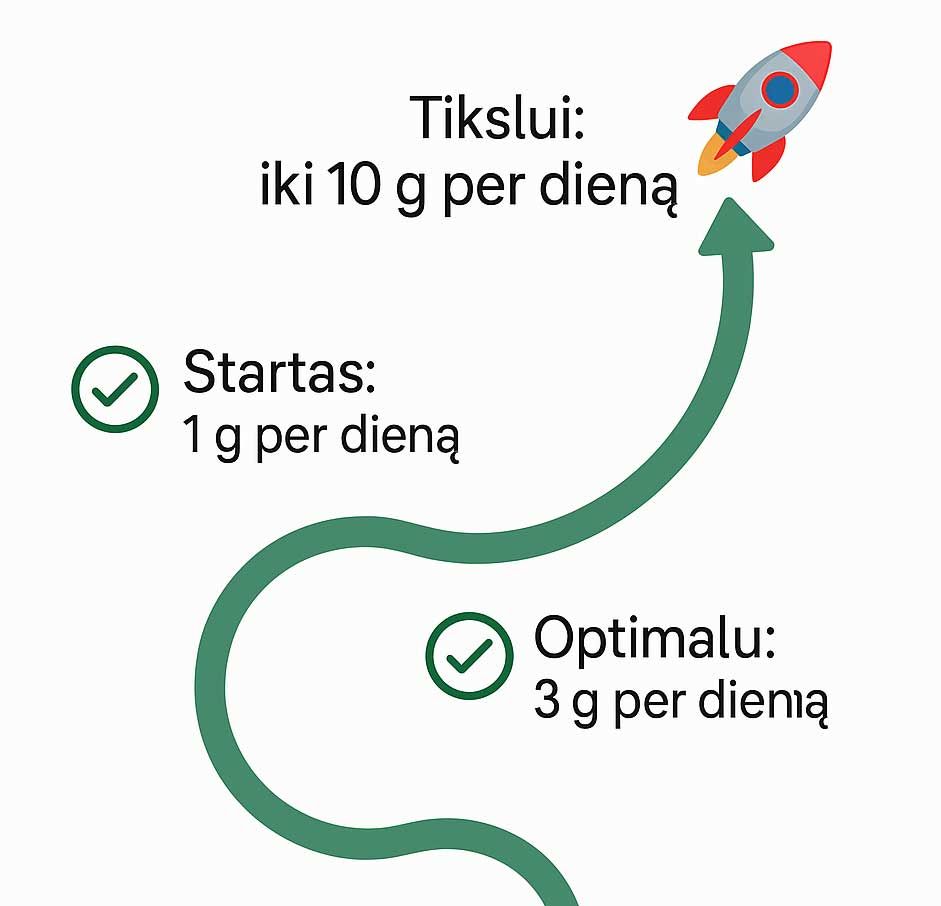 kiek spirulinos vartoti
