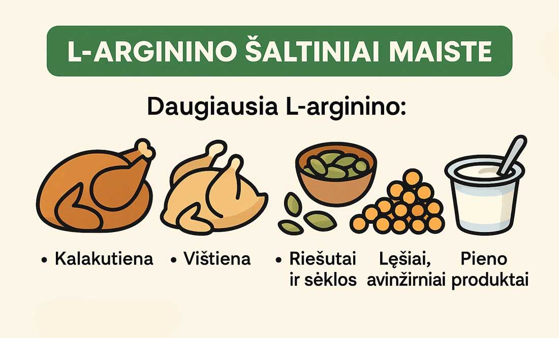 l argininas maiste