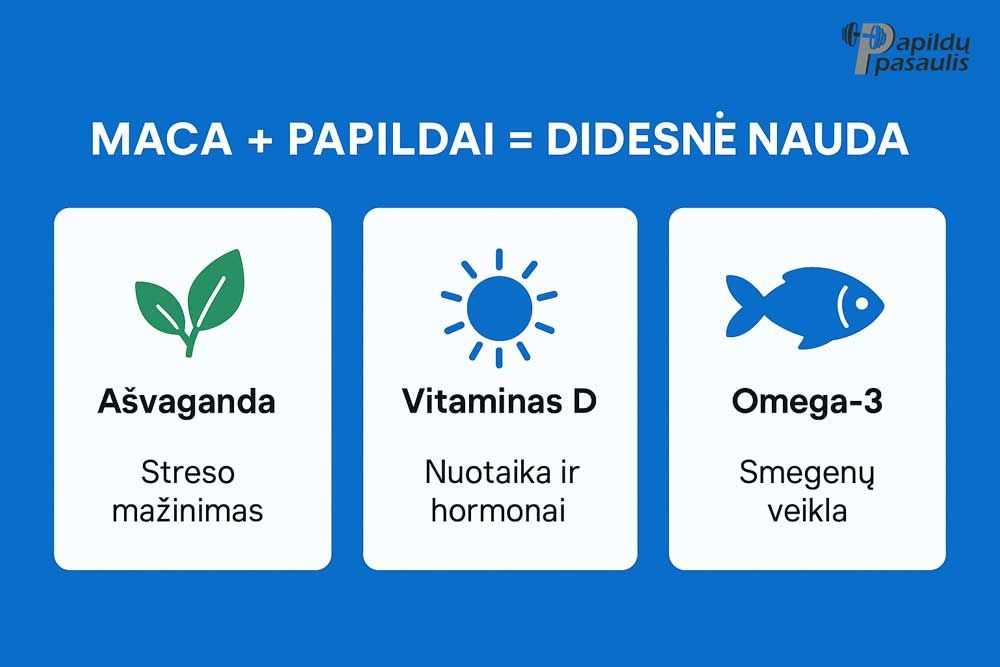 maca ir kiti papildai