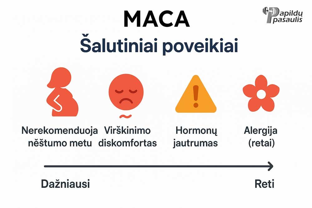 maca salutinis poveikis
