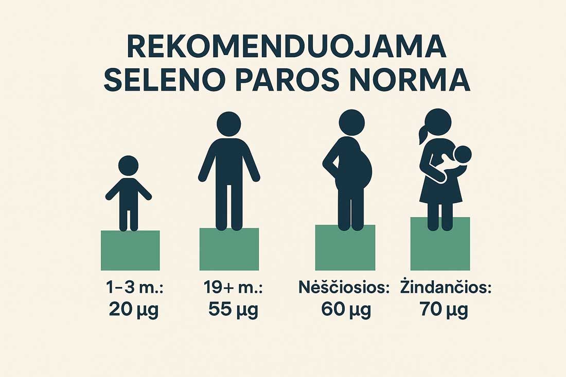 seleno paros norma