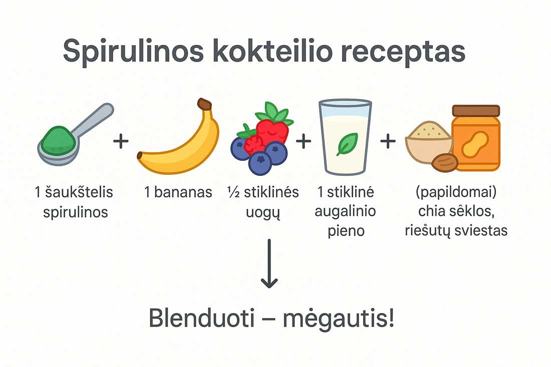 receptas su spirulina