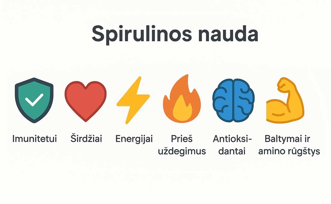 spirulina nauda