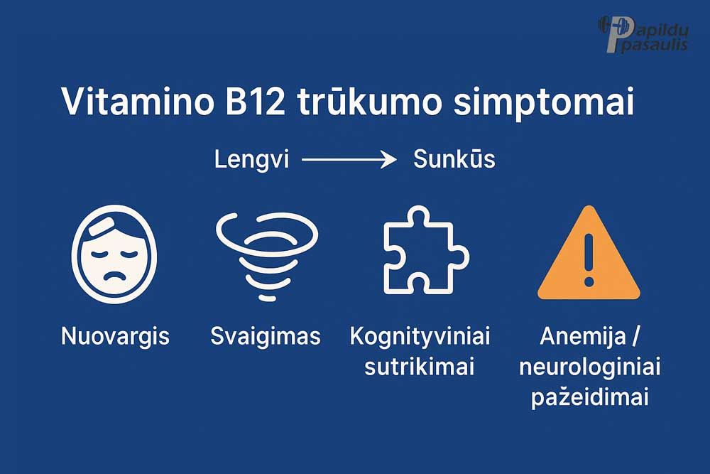 b12 trukumo simptomai